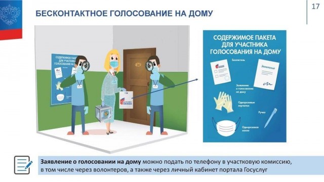 За поправки к Конституции РФ можно проголосовать из дома За поправки к Конституции РФ можно проголосовать из дома