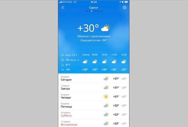 В Сургуте по прогнозу синоптиков на этой неделе температура поднимется выше +30