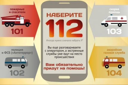 Что нужно сообщить диспетчеру, когда вы позвонили по номеру 112? Что нужно сообщить диспетчеру, когда вы позвонили по номеру 112?
