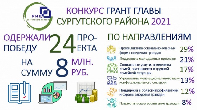 Глава Сургутского района поддержал 24 проекта НКО