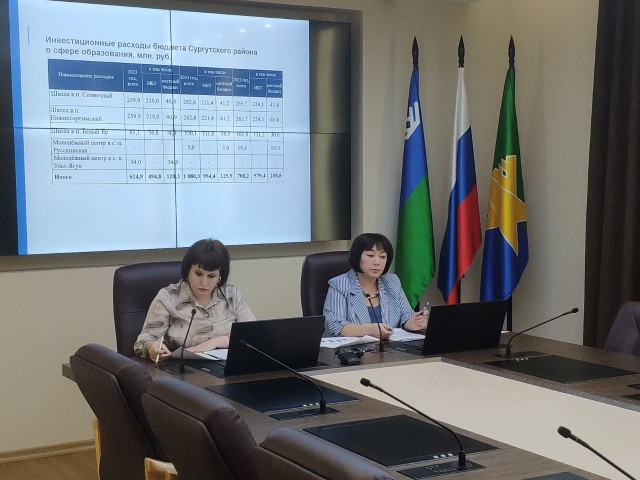 Расходы Сургутского района на соцобъекты вырастут на 40% в 2023 году Расходы Сургутского района на соцобъекты вырастут на 40% в 2023 году