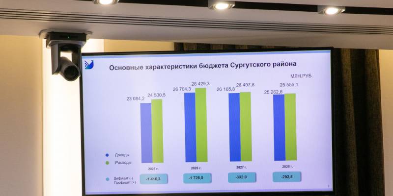 В Сургутском районе сформирован проект бюджета на 2026 год и плановый период 2027&ndash;2028 годов