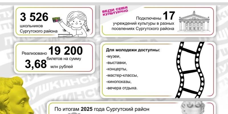 Музеи, кино и мастер-классы: молодежь Сургутского района выбирает «Пушкинскую карту» Музеи, кино и мастер-классы: молодежь Сургутского района выбирает «Пушкинскую карту»