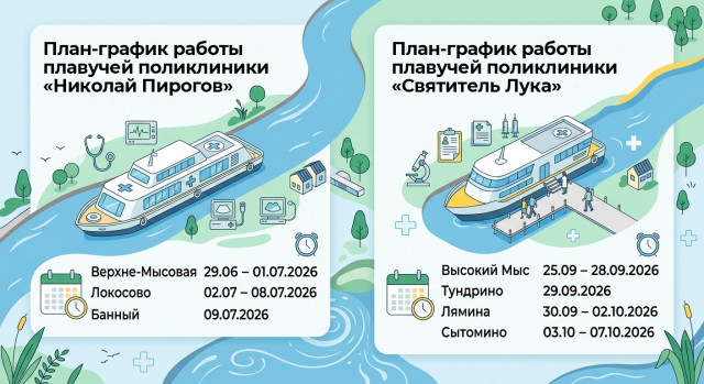 ​ С хворью к &laquo;Святителю Луке&raquo;: о новой больнице, которая сама плывет к больным Сургутского района