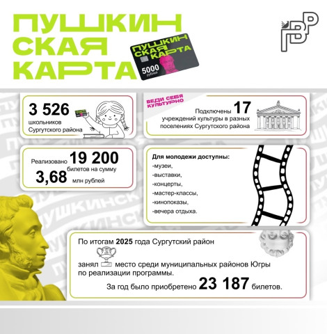 Музеи, кино и мастер-классы: молодежь Сургутского района выбирает «Пушкинскую карту» Музеи, кино и мастер-классы: молодежь Сургутского района выбирает «Пушкинскую карту»