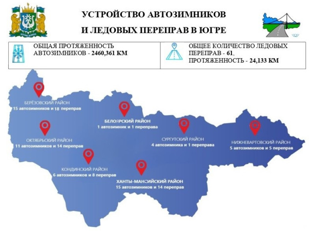 ​Лед «ставится»: первый автозимник Югры откроется 1 декабря