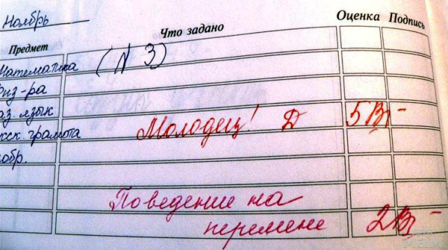 В российских школах с 1 сентября 2026 года будут ставить оценки за поведение В российских школах с 1 сентября 2026 года будут ставить оценки за поведение