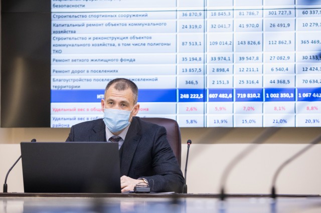 Бюджет Сургутского района за прошлый год достиг рекордных показателей